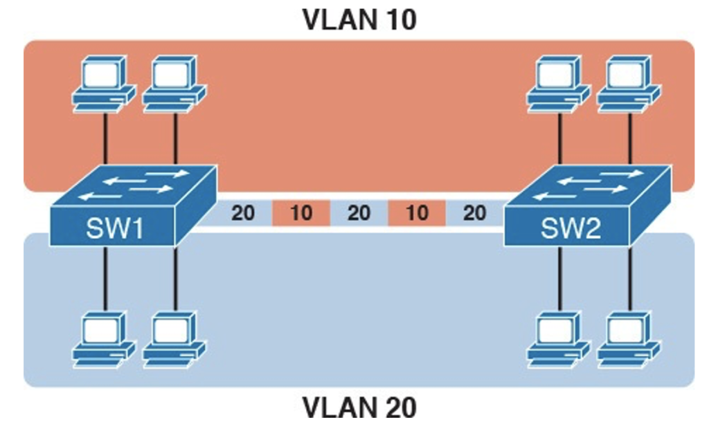 Vlan id что это. VLAN icon. Vlanв a4.