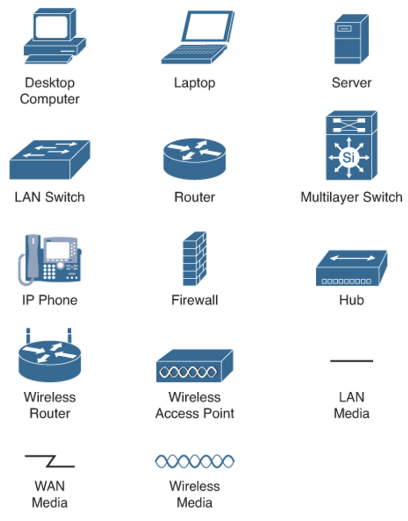 Network 31. Межсетевой экран Cisco значок. Cisco Pack icon. Network device. Firewall Cisco Уго.